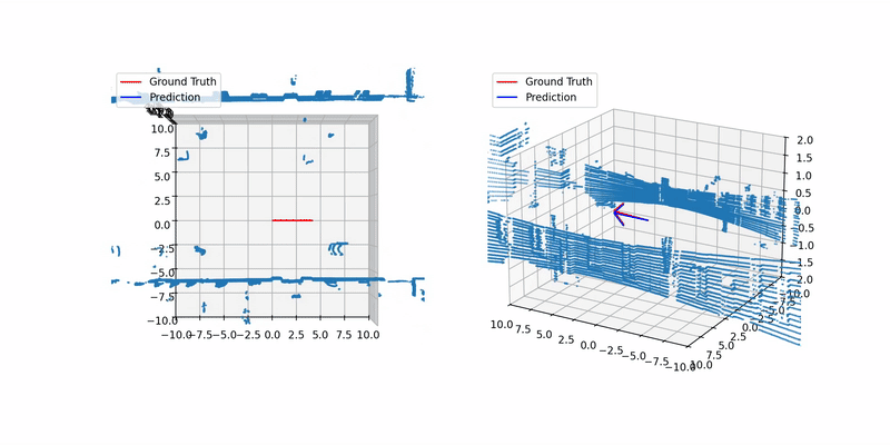 LiDAR Trajectory Prediction